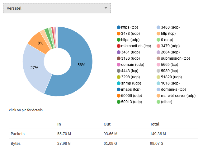 OPNsense_Insight