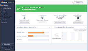 Avast Business Console